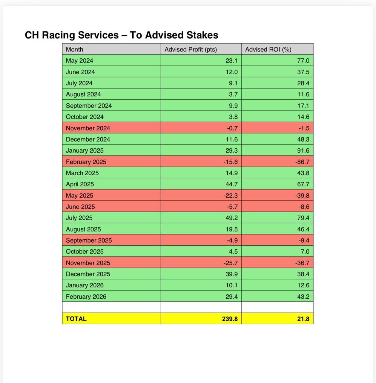 CH Horse Racing Tips and Results Stakes