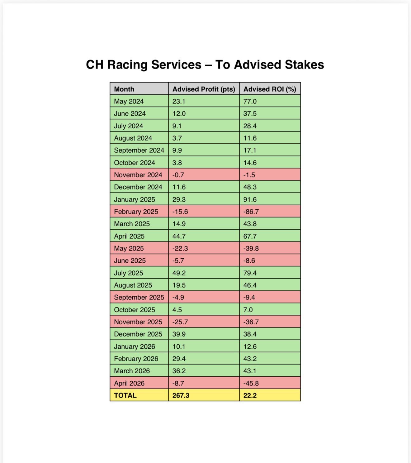 CH Horse Racing Tips and Results
